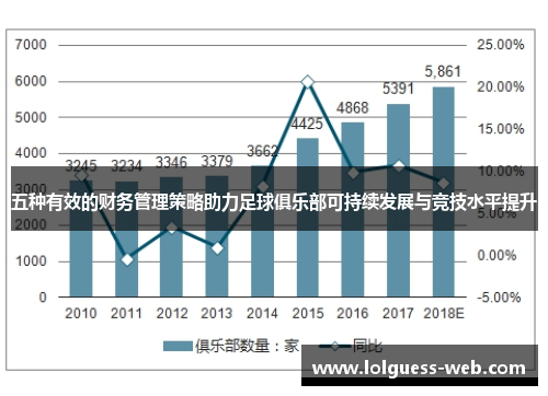 五种有效的财务管理策略助力足球俱乐部可持续发展与竞技水平提升