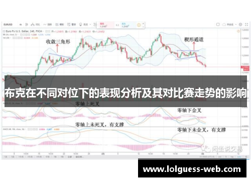 布克在不同对位下的表现分析及其对比赛走势的影响