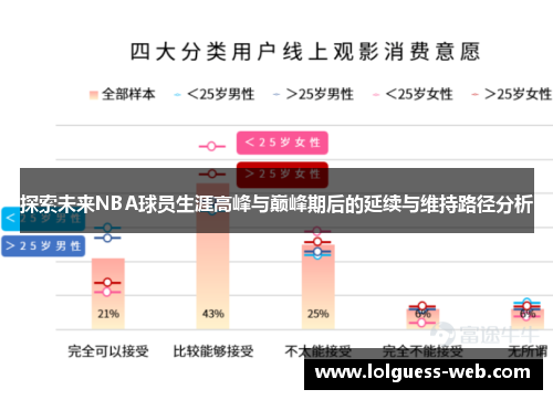 探索未来NBA球员生涯高峰与巅峰期后的延续与维持路径分析