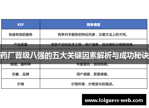 药厂晋级八强的五大关键因素解析与成功秘诀