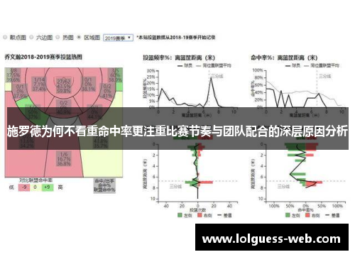 施罗德为何不看重命中率更注重比赛节奏与团队配合的深层原因分析